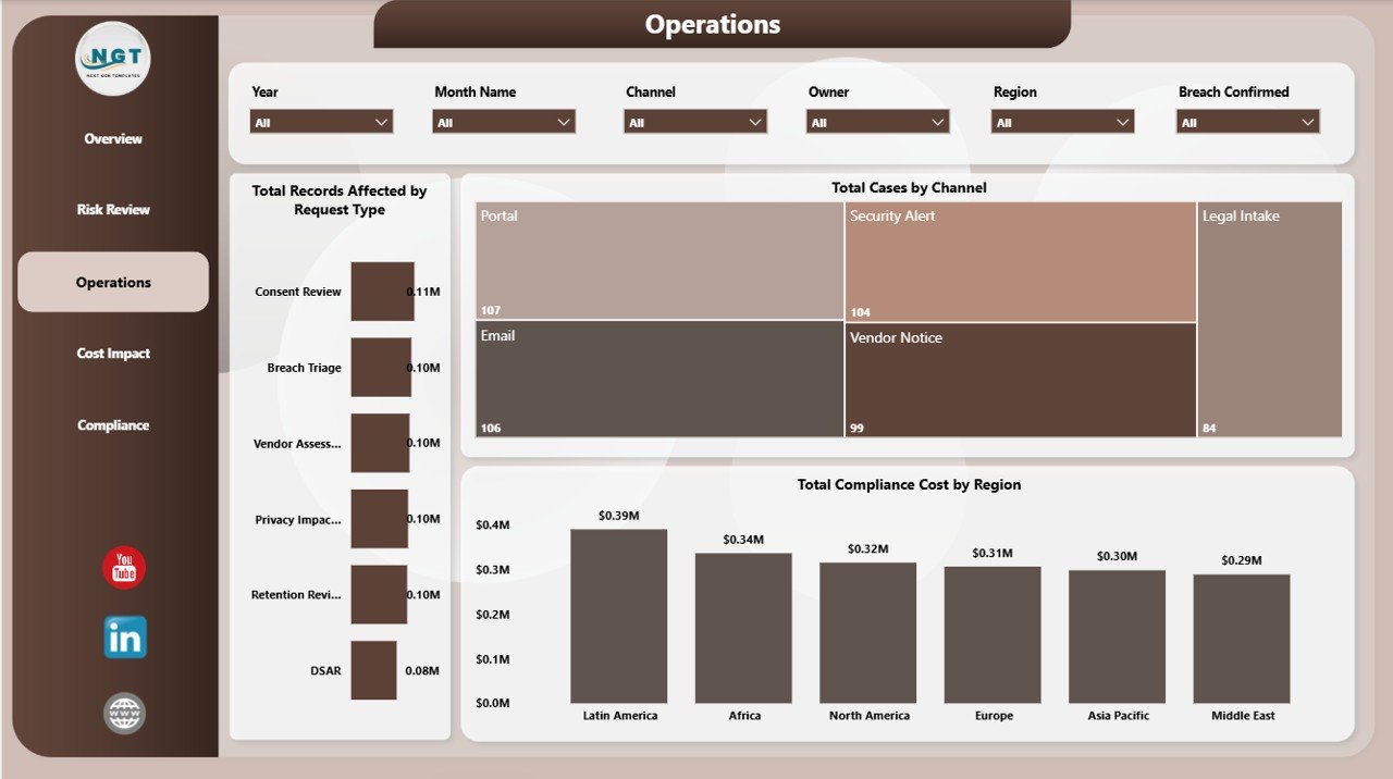 Data Privacy Office Dashboard in Power BI - Breaches and Incidents