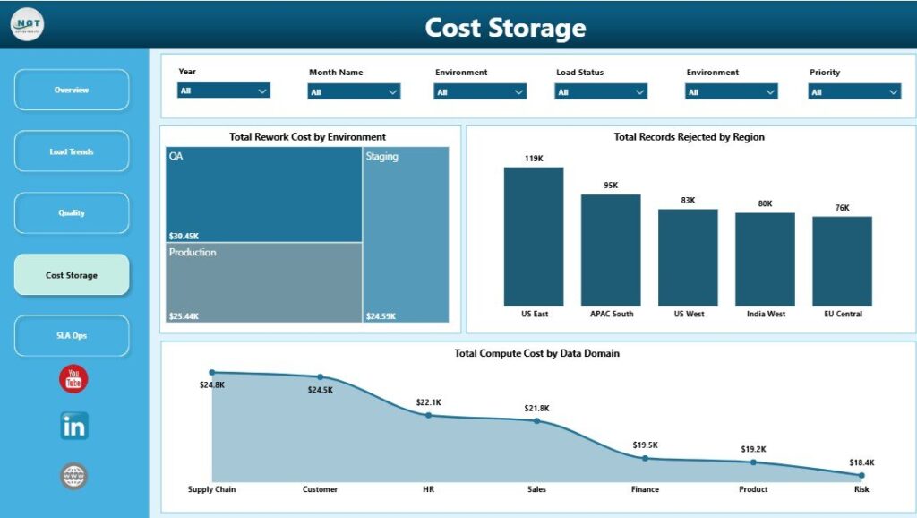 Data Warehousing Dashboard in Power BI - Next Gen Templates