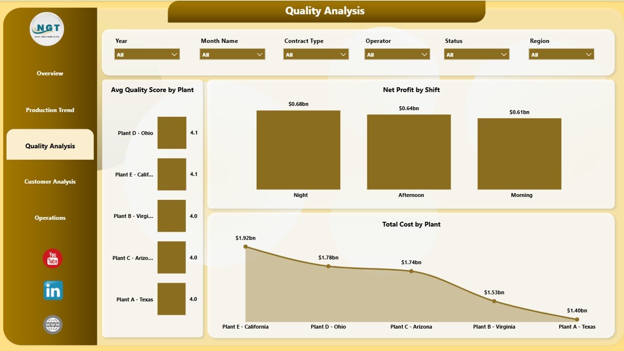 Defense Equipment Manufacturing Dashboard in Power BI quality analysis page