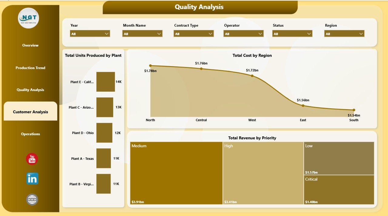 Defense Equipment Manufacturing Dashboard in Power BI customer analysis page