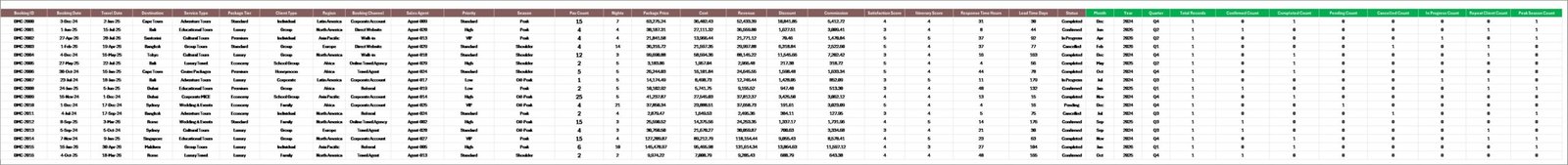 Destination Management Companies Dashboard in Excel data sheet tab