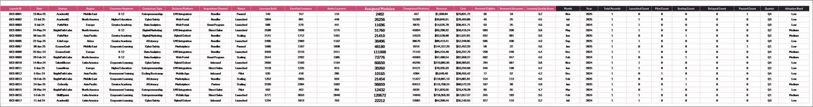 Digital Curriculum Startups Dashboard in Excel data sheet tab