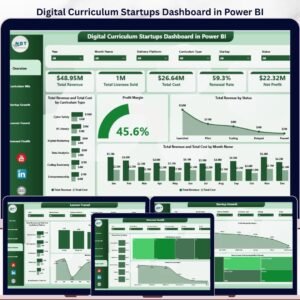 Digital Curriculum Startups Dashboard in Power BI