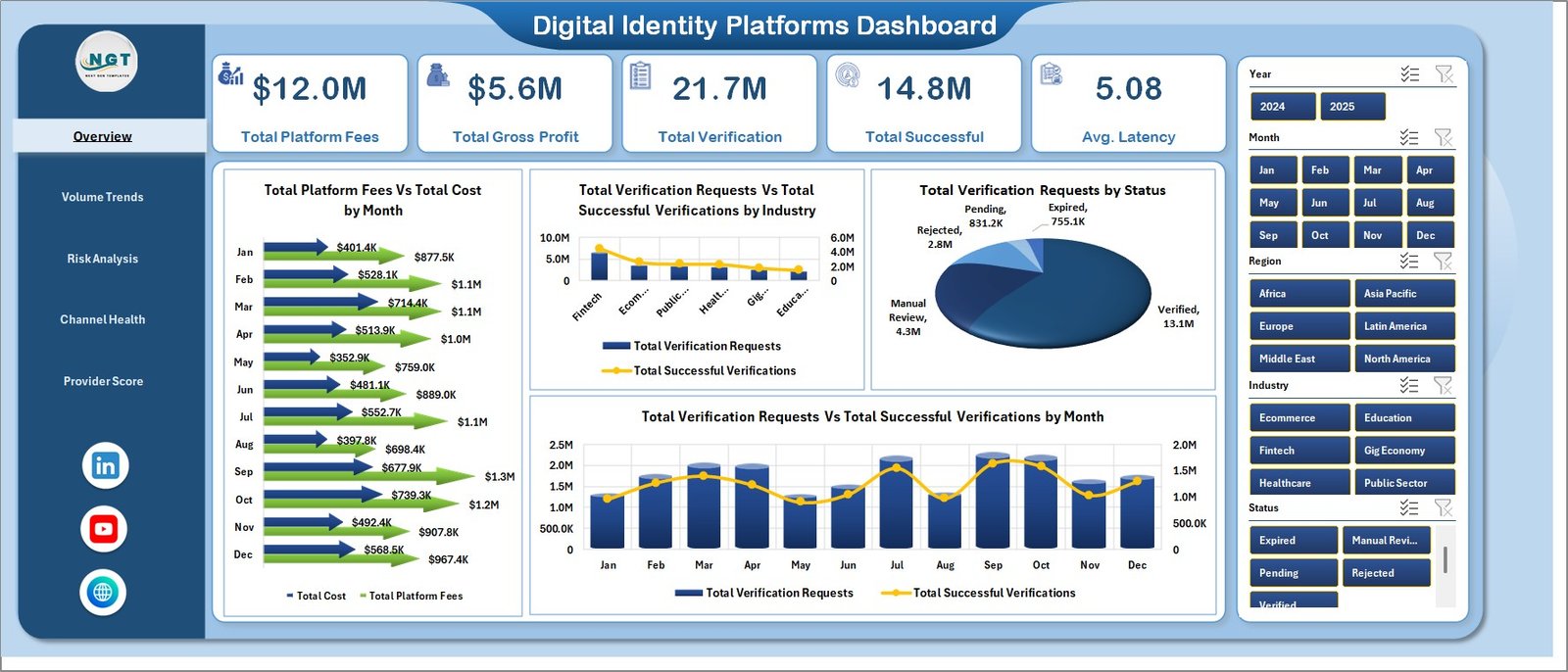 Digital Identity Platforms Dashboard in Excel overview page