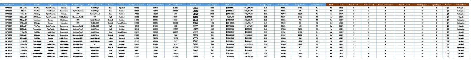 Data Sheet tab in Digital Identity Platforms Dashboard in Excel