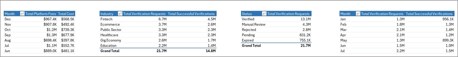Support Sheet tab in Digital Identity Platforms Dashboard in Excel