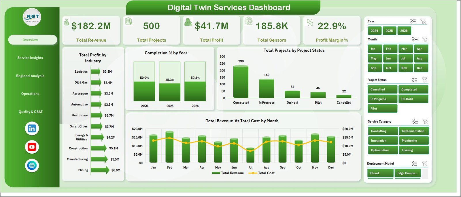 Digital Twin Services Dashboard in Excel overview page