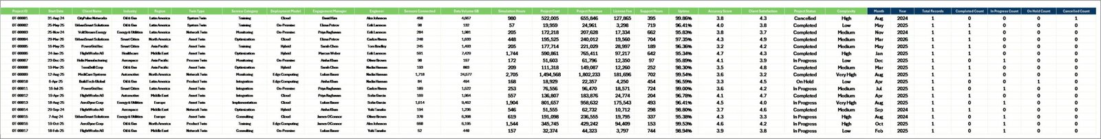Data Sheet tab in Digital Twin Services Dashboard in Excel