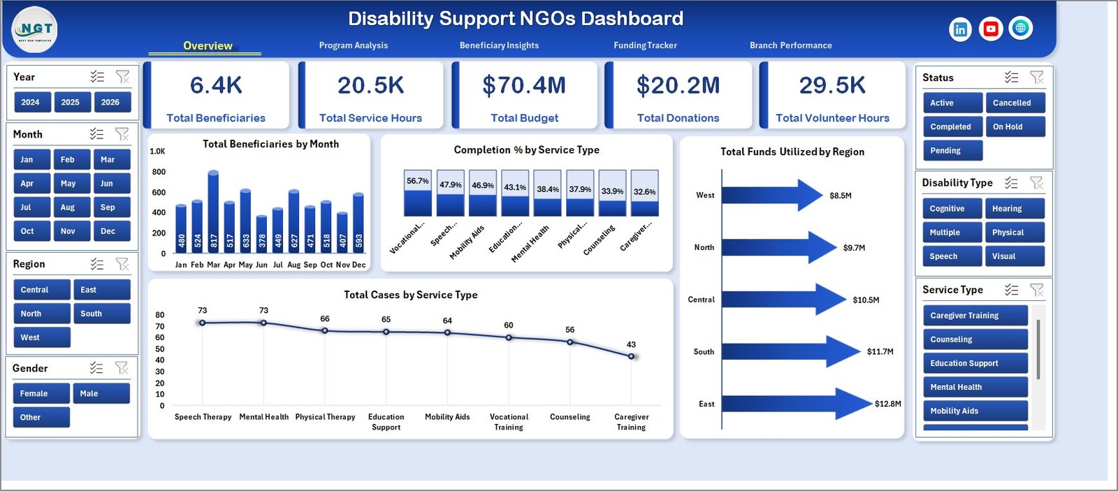 Disability Support NGOs Dashboard in Excel overview page