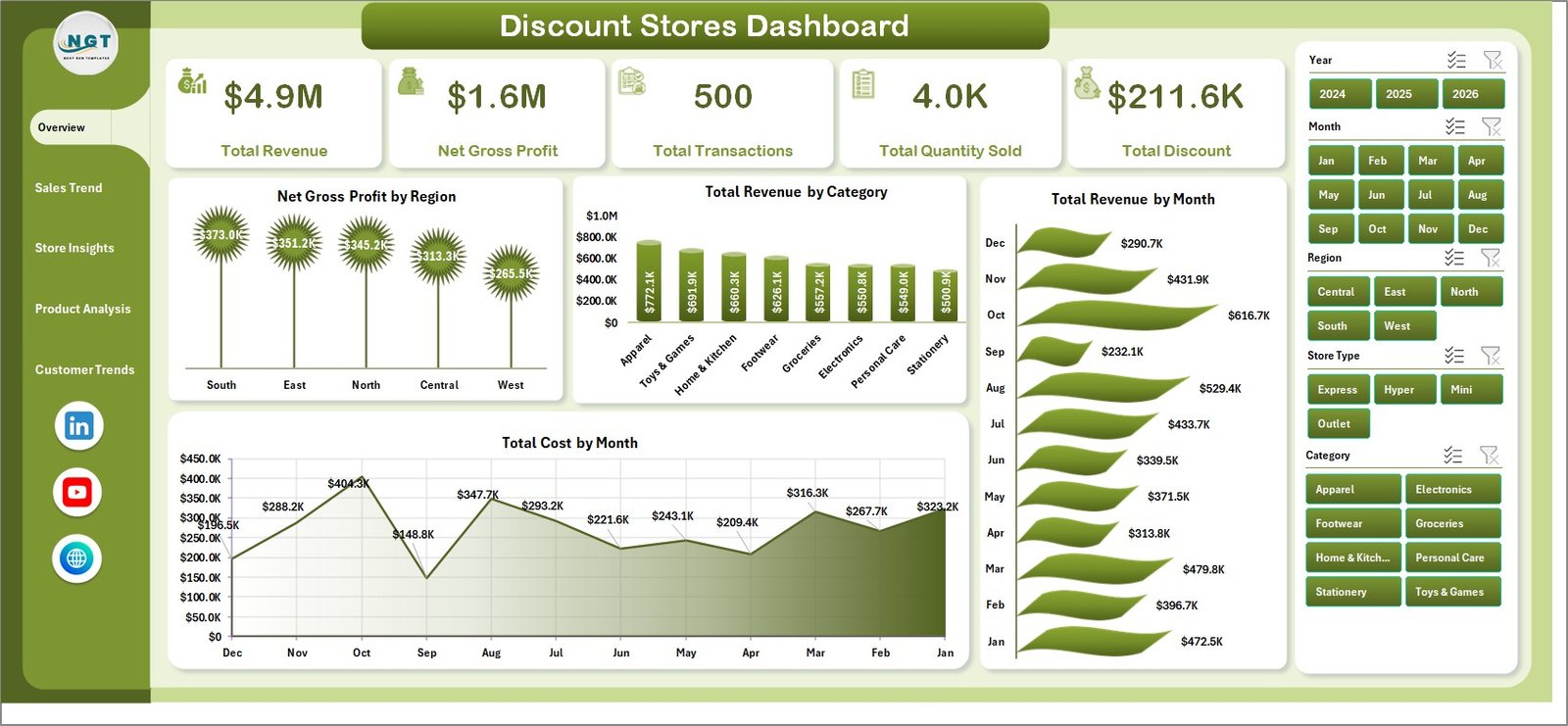 Discount Stores Dashboard in Excel Overview Page