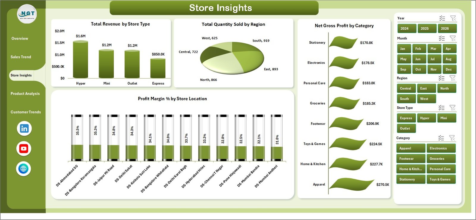 Discount Stores Dashboard in Excel Store Insights Page