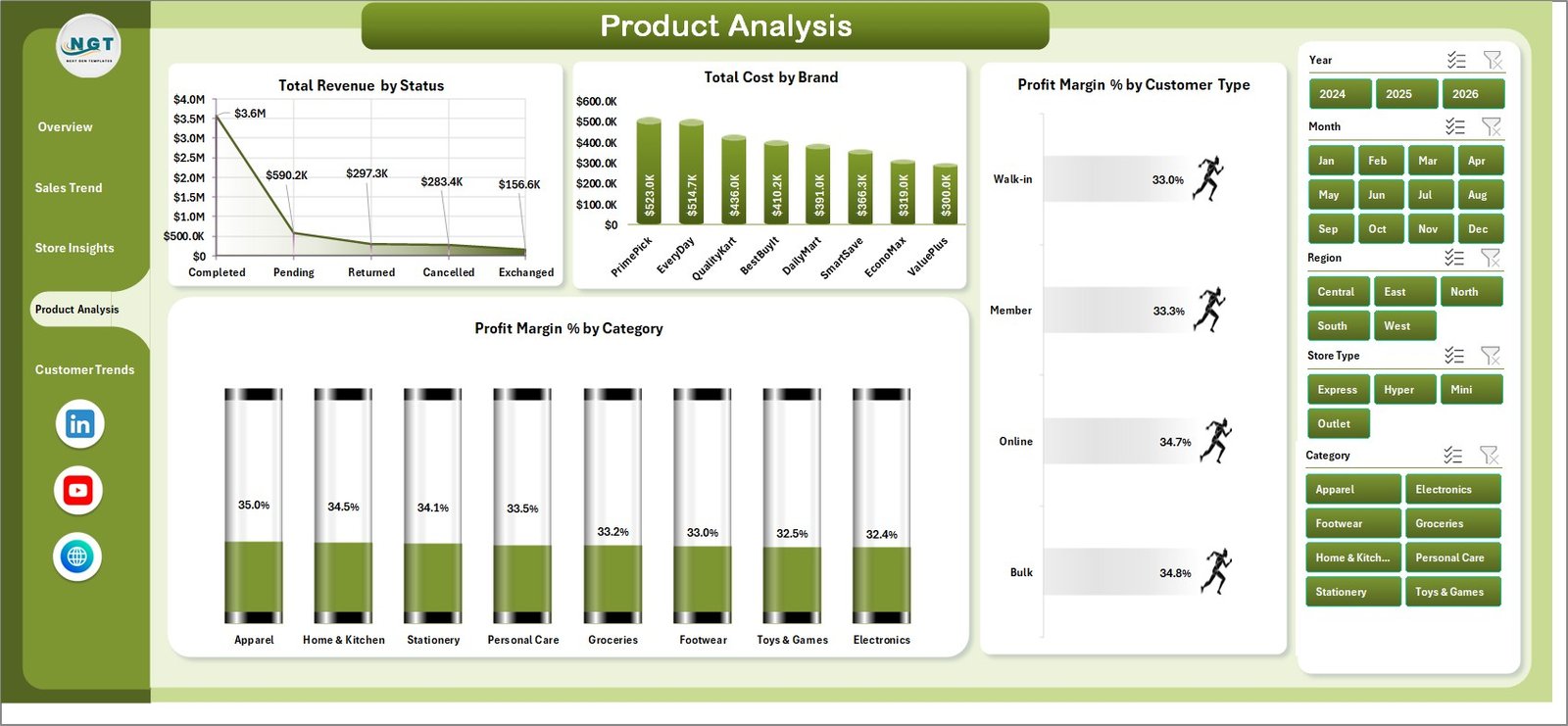 Discount Stores Dashboard in Excel Product Analysis Page