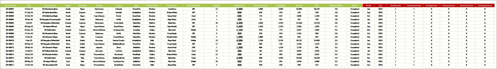 Discount Stores Dashboard in Excel Data Sheet Tab