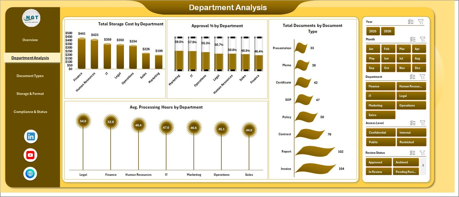 Department Analysis page in Document Management Dashboard in Excel