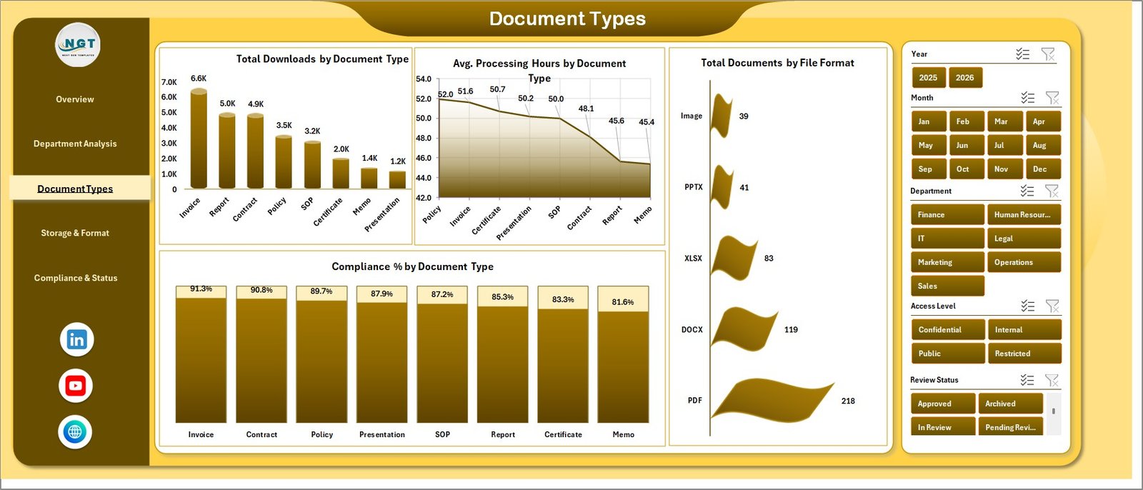 Document Types page in Document Management Dashboard in Excel