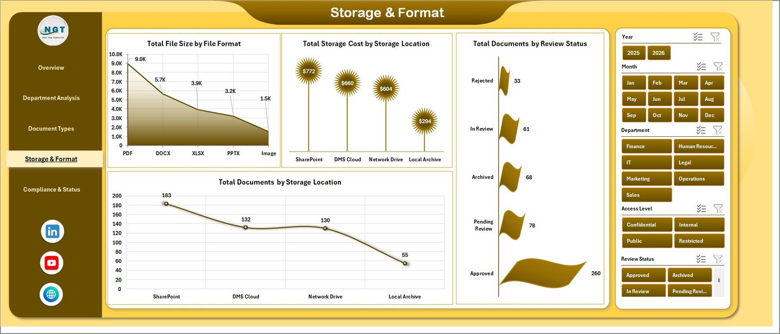 Storage and Format page in Document Management Dashboard in Excel