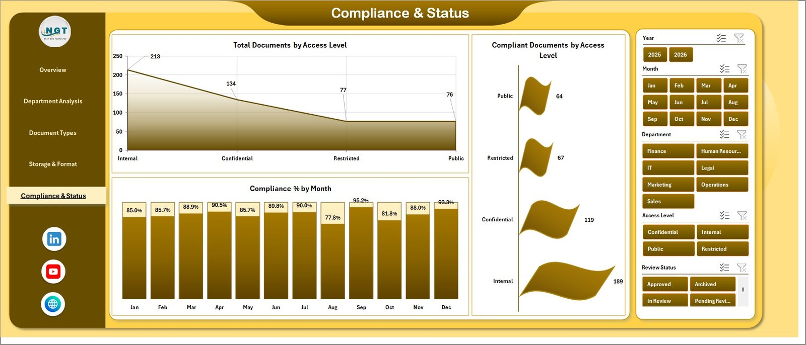 Compliance and Status page in Document Management Dashboard in Excel