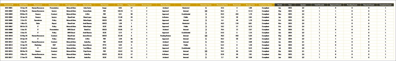 Data Sheet tab in Document Management Dashboard in Excel