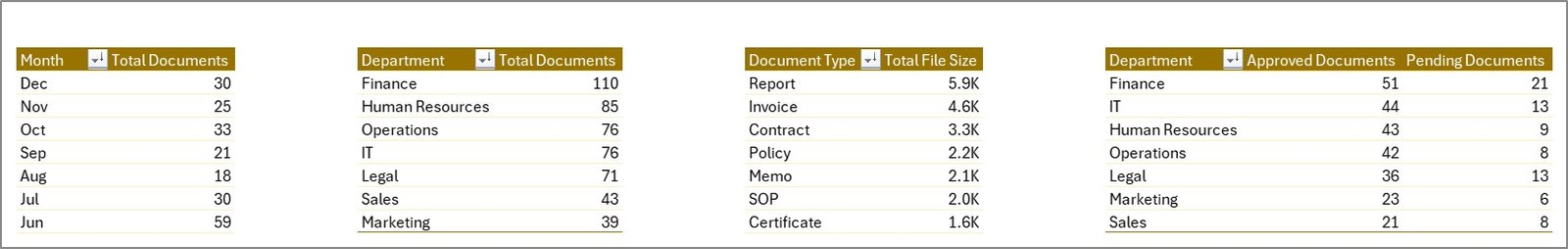 Support sheet tab in Document Management Dashboard in Excel