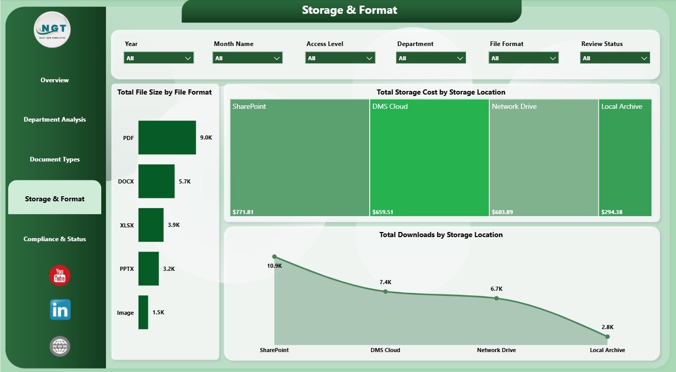 Storage and Format page in Document Management Dashboard in Power BI