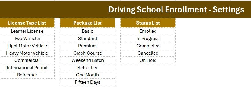 Driving School Enrollment Data Entry System in Excel - Setting sheet dropdown lists and KPI source