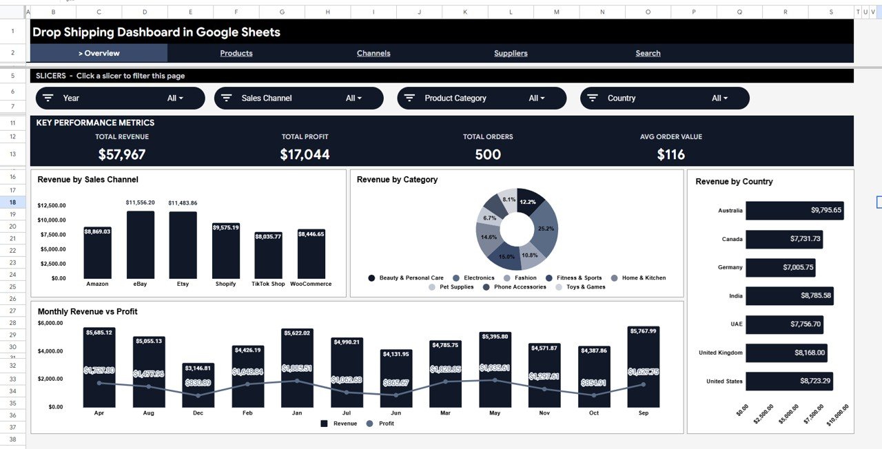 Drop Shipping Dashboard in Google Sheets