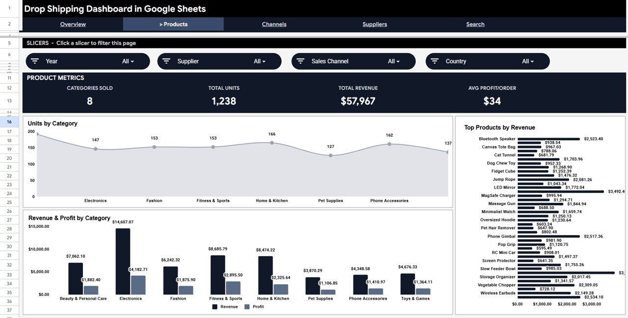 Drop Shipping Dashboard in Google Sheets - Products