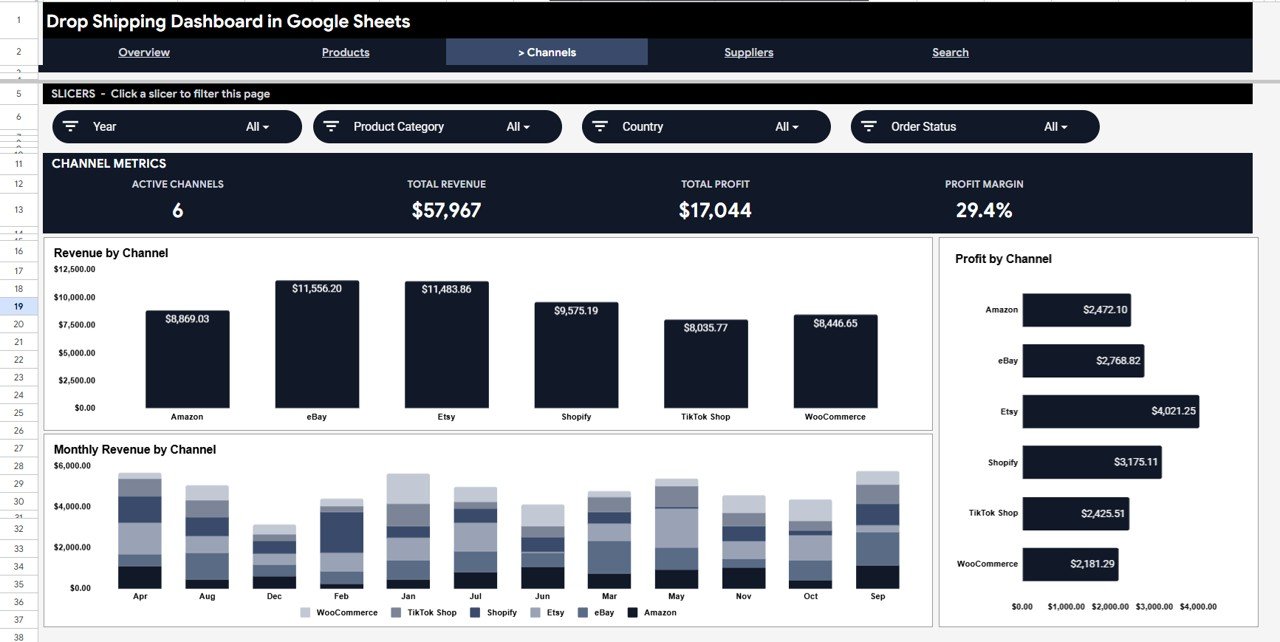 Drop Shipping Dashboard in Google Sheets - Channels