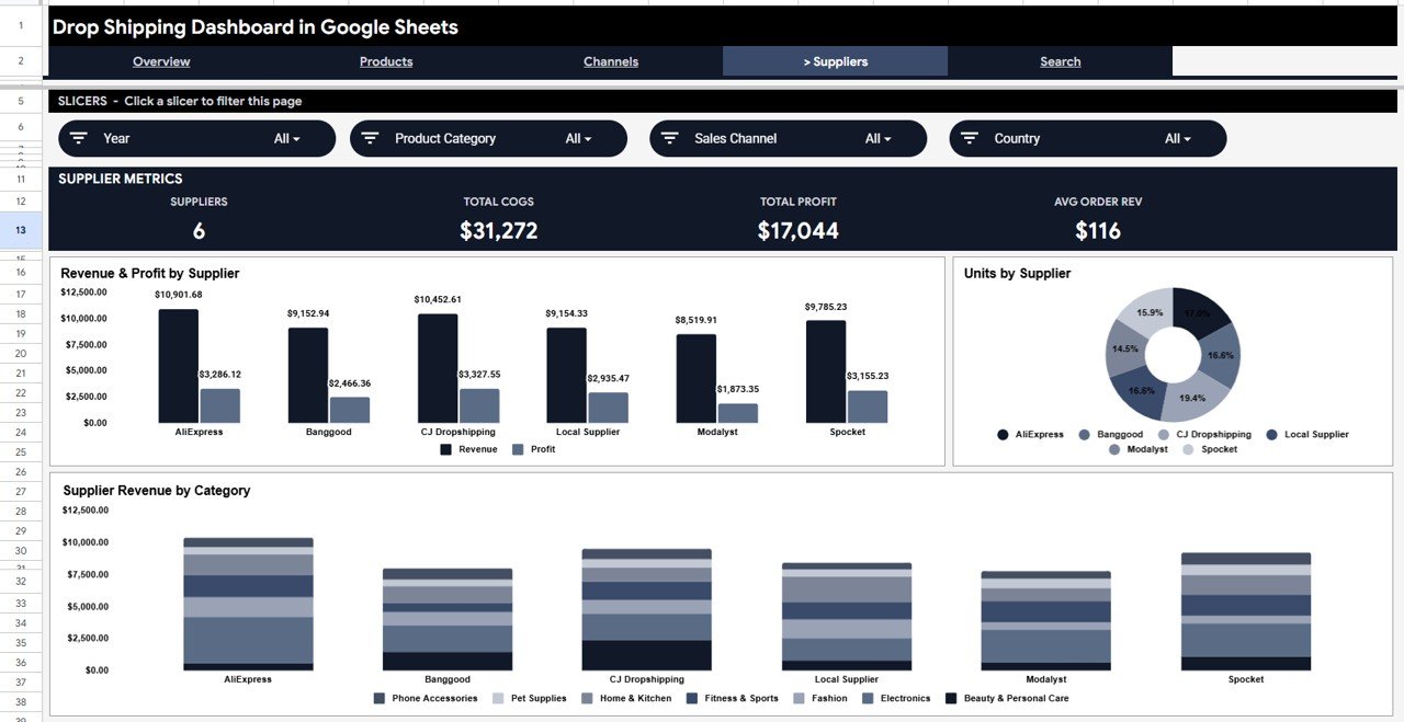 Drop Shipping Dashboard in Google Sheets - Suppliers