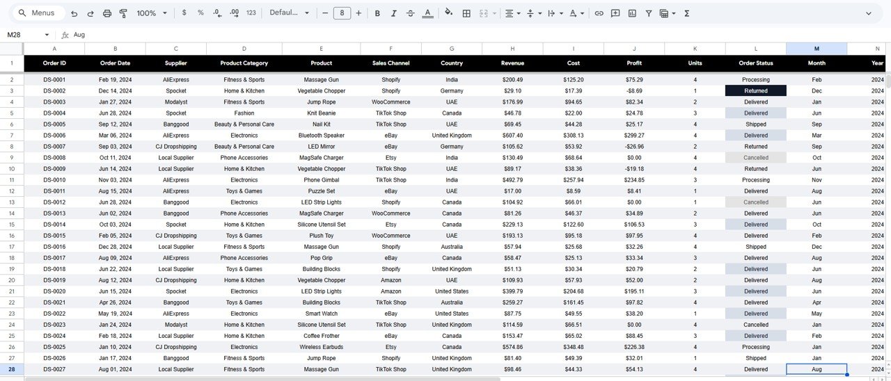 Drop Shipping Dashboard in Google Sheets - Data Sheet