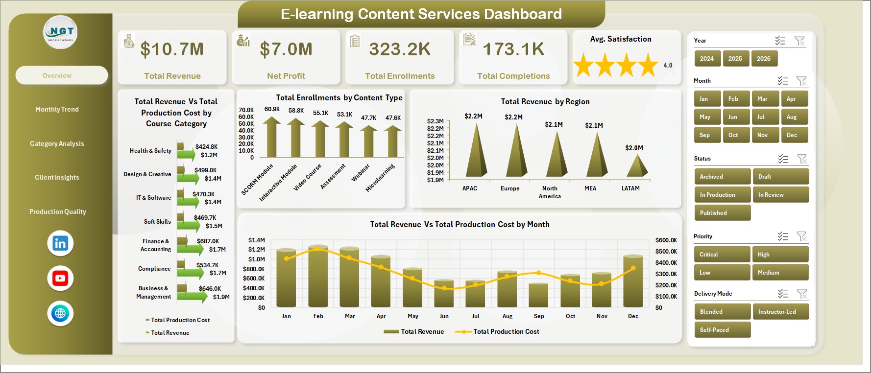 Overview page of the E-learning Content Services Dashboard in Excel