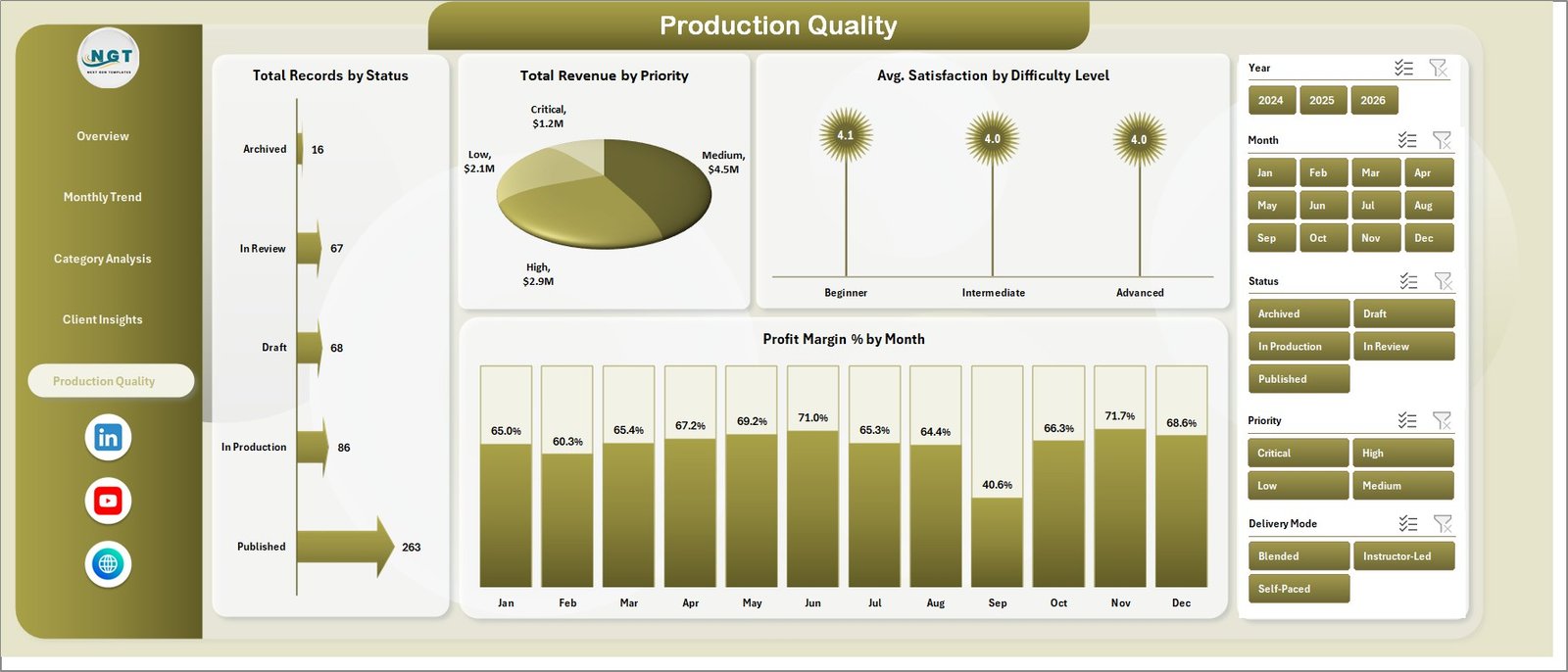 Maintenance Type page in E-learning Content Services Dashboard in Excel