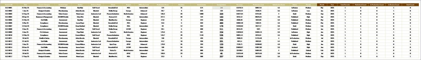 Data Sheet tab in E-learning Content Services Dashboard in Excel