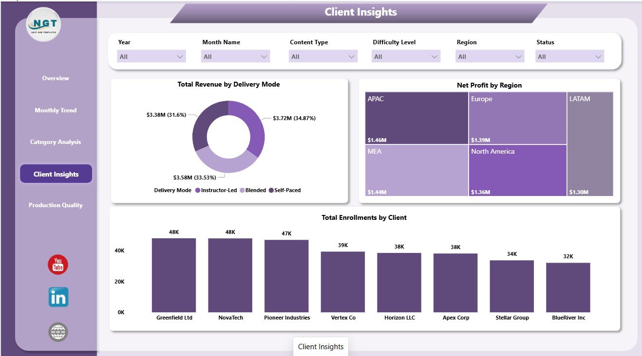 Client Insights page in E-learning Content Services Dashboard in Power BI