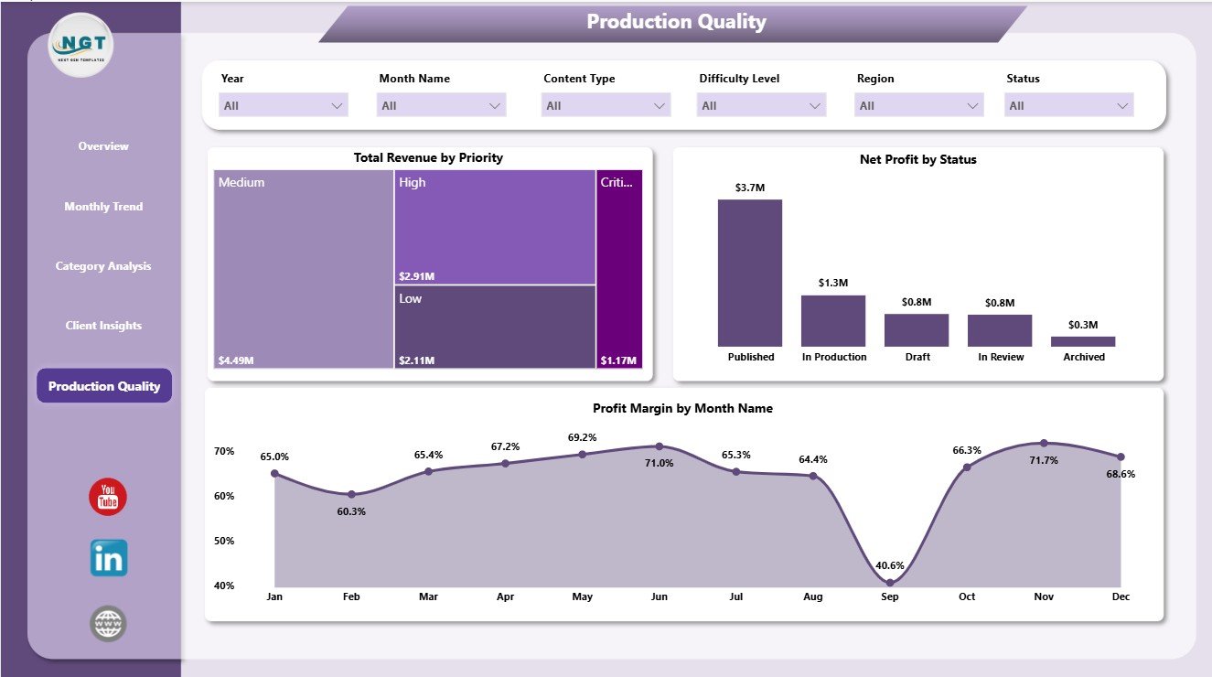 Production Quality page in E-learning Content Services Dashboard in Power BI