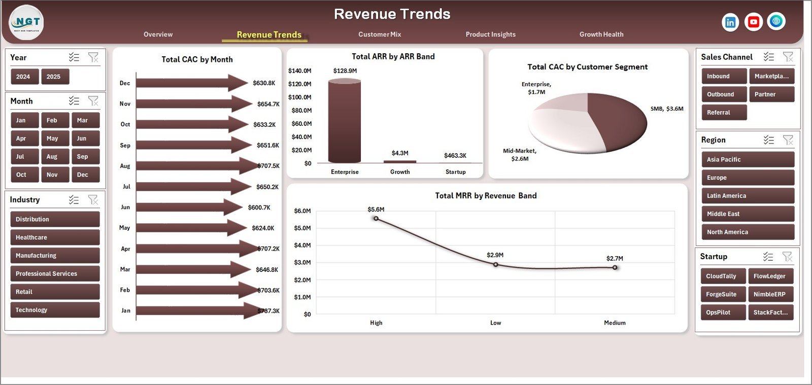 Revenue Trends sheet in ERP SaaS Startups Dashboard in Excel