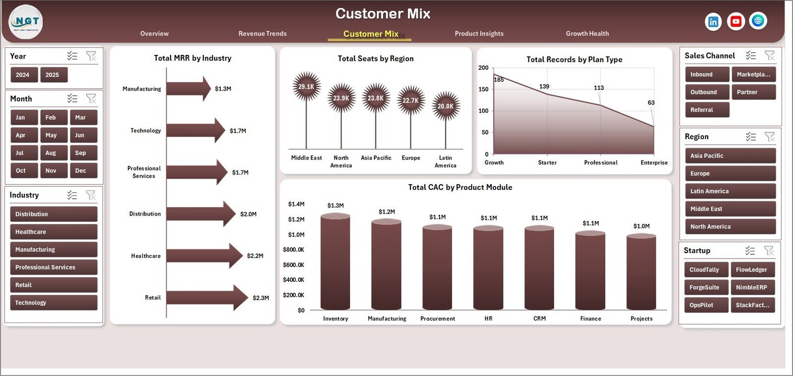 Customer Mix sheet in ERP SaaS Startups Dashboard in Excel