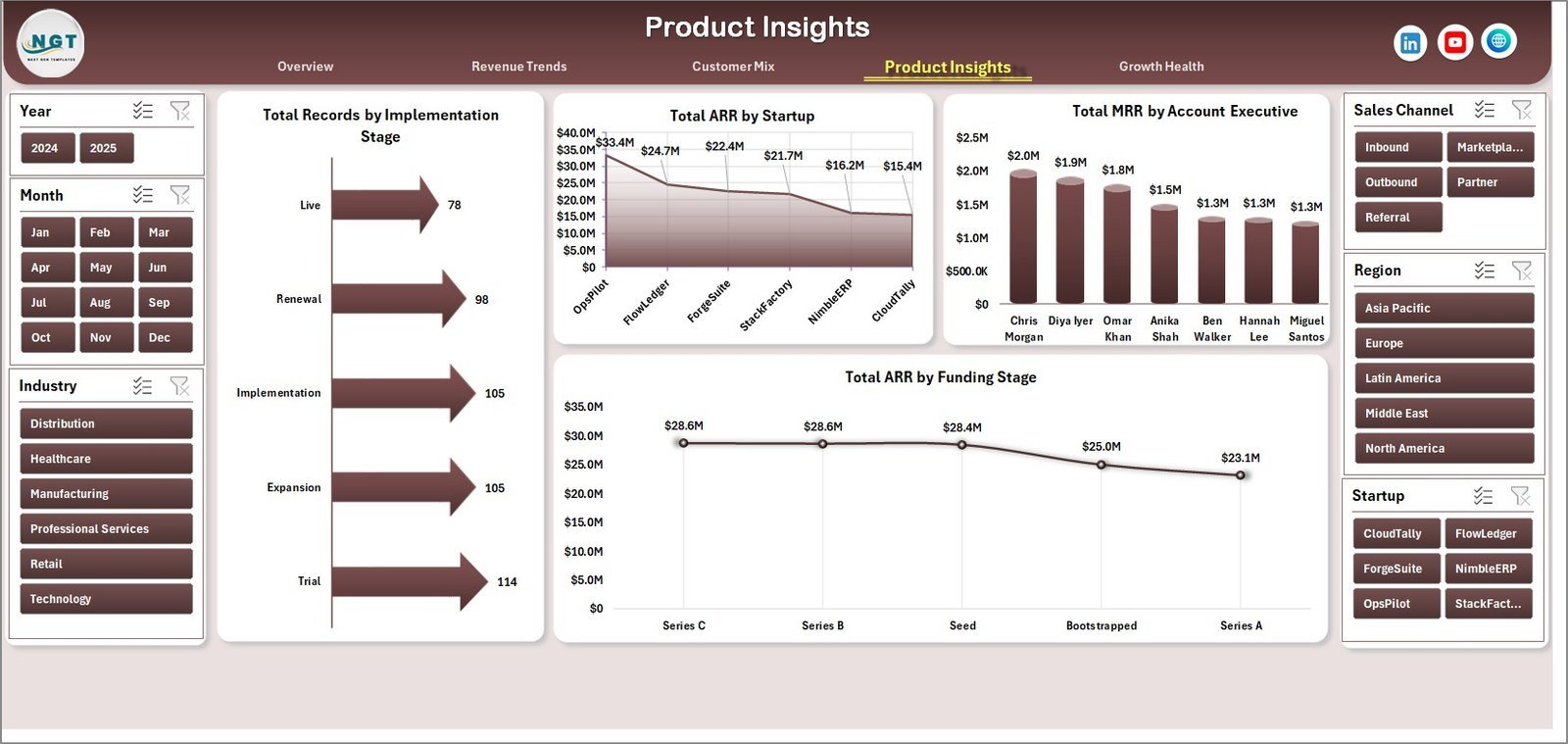 Product Insights sheet in ERP SaaS Startups Dashboard in Excel