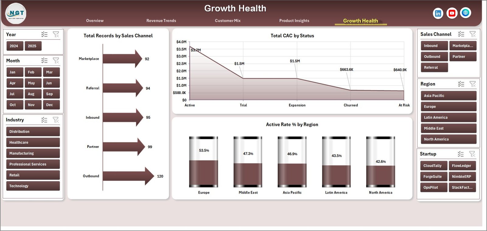 Growth Health sheet in ERP SaaS Startups Dashboard in Excel