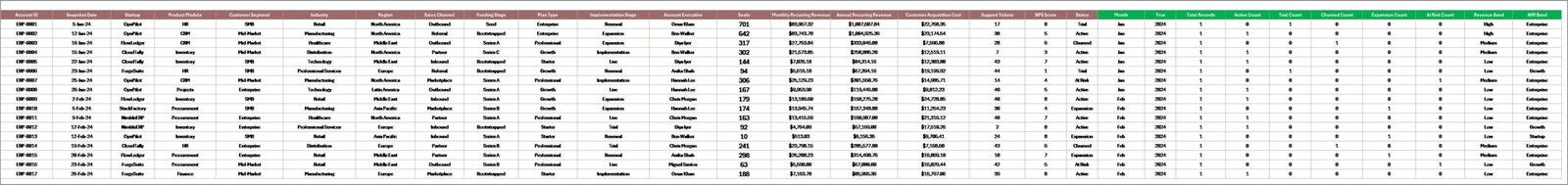 Data Sheet tab in ERP SaaS Startups Dashboard in Excel