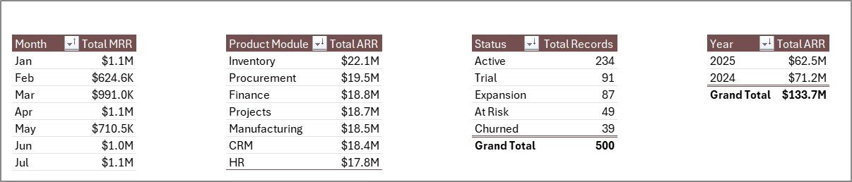 Support Sheet tab in ERP SaaS Startups Dashboard in Excel