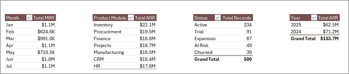 Support Sheet tab in ERP SaaS Startups Dashboard in Excel