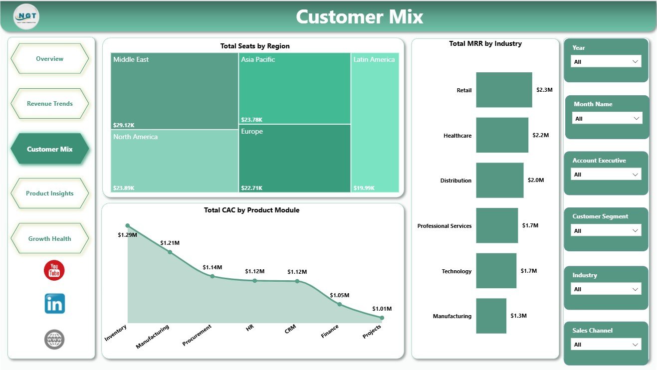Customer Mix page in ERP SaaS Startups Dashboard in Power BI