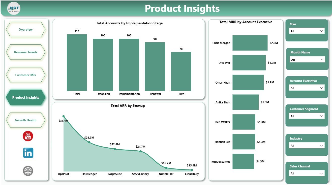 Product Insights page in ERP SaaS Startups Dashboard in Power BI