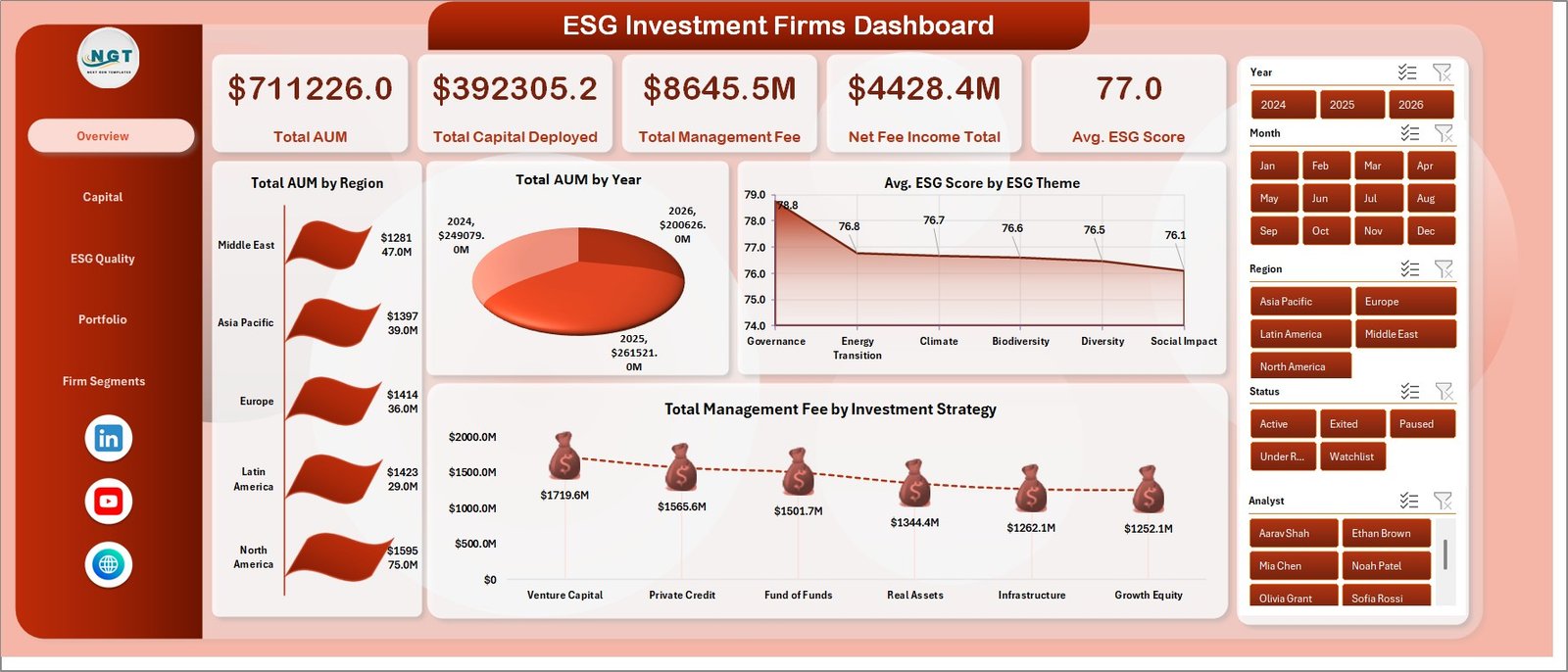 ESG Investment Firms Dashboard in Excel overview page