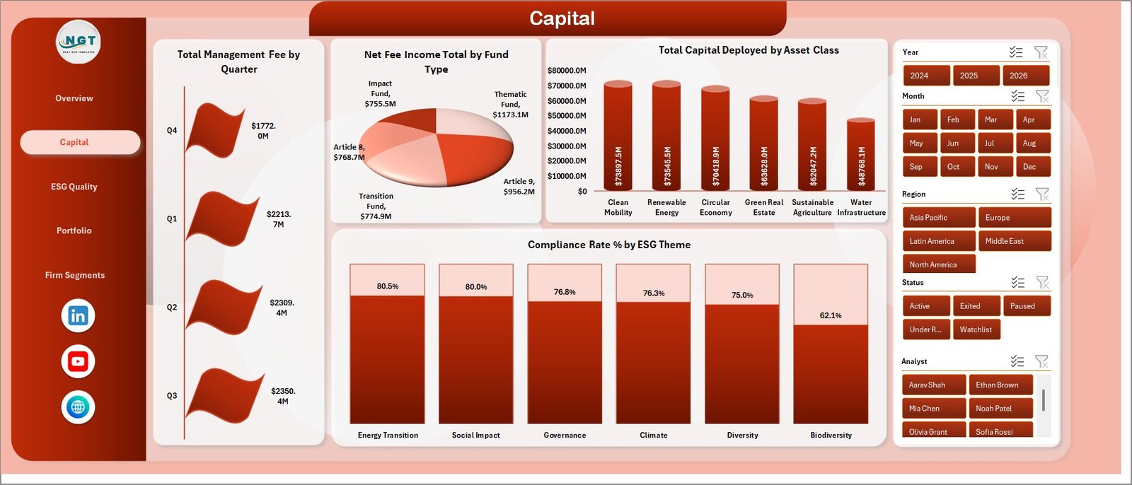 Capital sheet in ESG Investment Firms Dashboard in Excel