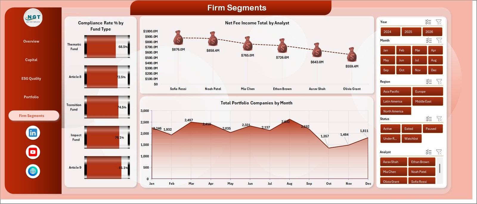 Firm Segments sheet in ESG Investment Firms Dashboard in Excel