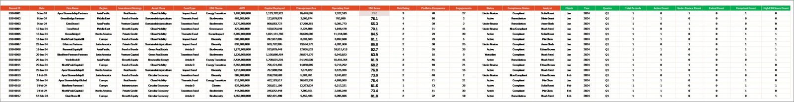 Data Sheet tab in ESG Investment Firms Dashboard in Excel