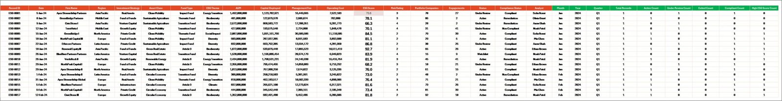 Data Sheet tab in ESG Investment Firms Dashboard in Excel