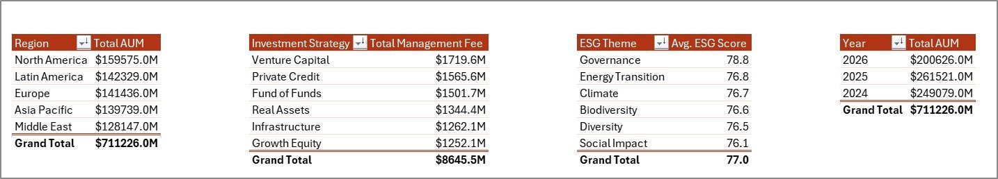 Support Sheet tab in ESG Investment Firms Dashboard in Excel